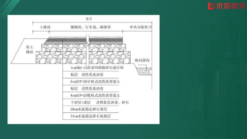 2025监理《案例分析-交通》精题必刷（完整版）在线观看_监理工程师_2025监理工程师_2025年监理工程师SVIP_2025年监理交通案例SVIP_03-习题精析✿实战特训✿模考通关