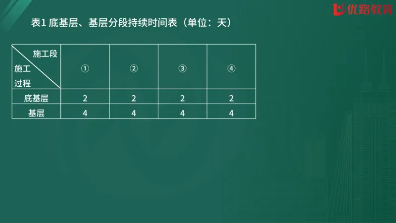 2025监理《案例分析-交通》精题必刷（完整版）在线观看_监理工程师_2025监理工程师_2025年监理工程师SVIP_2025年监理交通案例SVIP_03-习题精析✿实战特训✿模考通关