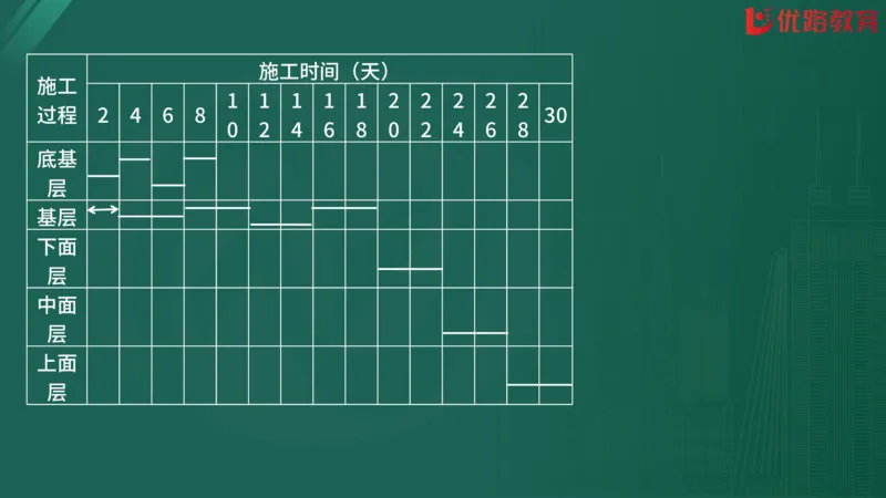 2025监理《案例分析-交通》精题必刷（完整版）在线观看_监理工程师_2025监理工程师_2025年监理工程师SVIP_2025年监理交通案例SVIP_03-习题精析✿实战特训✿模考通关