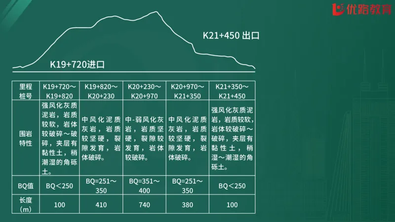 2025监理《案例分析-交通》精题必刷（完整版）在线观看_监理工程师_2025监理工程师_2025年监理工程师SVIP_2025年监理交通案例SVIP_03-习题精析✿实战特训✿模考通关