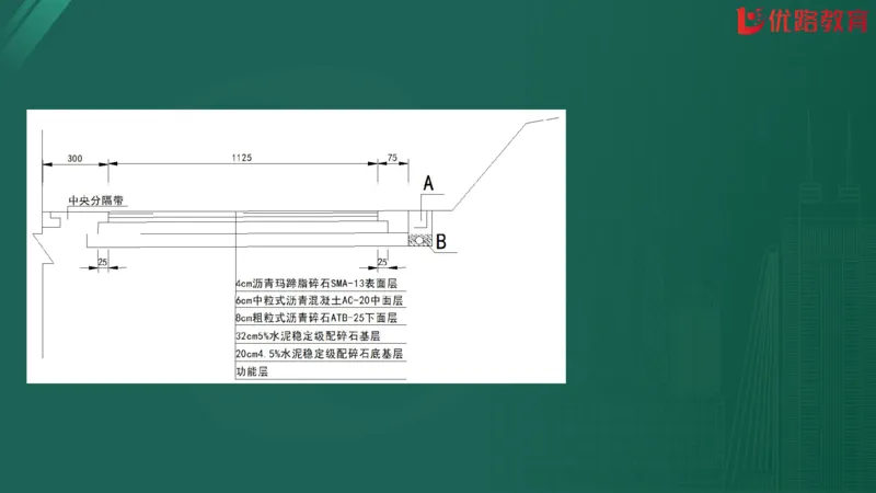 2025监理《案例分析-交通》精题必刷（完整版）在线观看_监理工程师_2025监理工程师_2025年监理工程师SVIP_2025年监理交通案例SVIP_03-习题精析✿实战特训✿模考通关