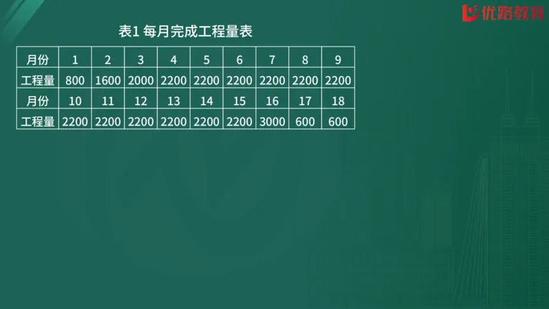 2025监理《案例分析-交通》精题必刷（完整版）在线观看_监理工程师_2025监理工程师_2025年监理工程师SVIP_2025年监理交通案例SVIP_03-习题精析✿实战特训✿模考通关