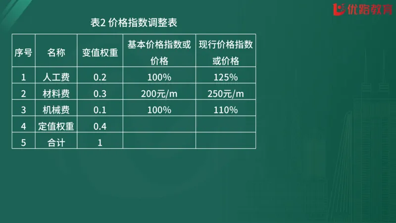 2025监理《案例分析-交通》精题必刷（完整版）在线观看_监理工程师_2025监理工程师_2025年监理工程师SVIP_2025年监理交通案例SVIP_03-习题精析✿实战特训✿模考通关