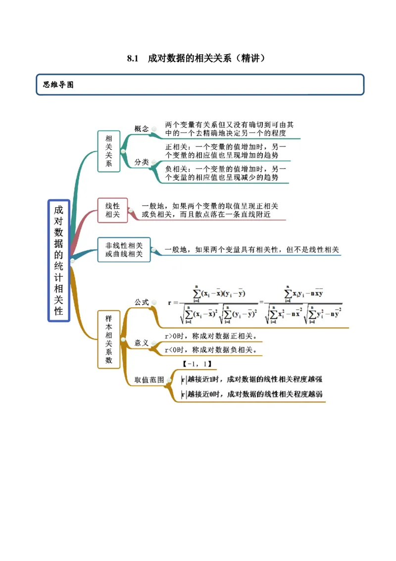 8.1成对数据的相关关系（精讲）（原卷版）_E015高中全科试卷_数学试题_选修3_02.同步练习_同步练习-举一反三（第三套）