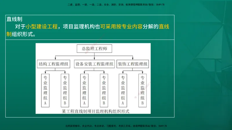 2026年监理《案例分析》（土建）精讲（三）在线版_监理工程师_2026年监理工程师SVIP_2026年监理土建案例SVIP_02-基础精讲✿高端面授✿深度强化_03.三、建设工程监理组织