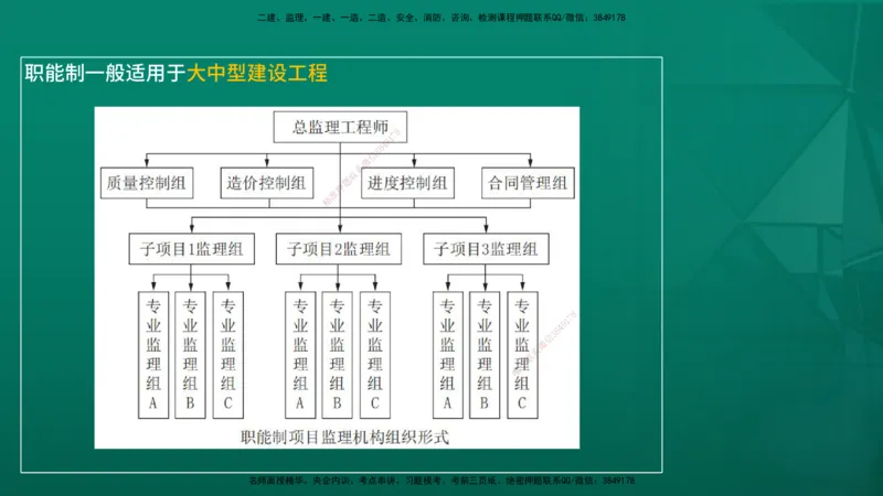 2026年监理《案例分析》（土建）精讲（三）在线版_监理工程师_2026年监理工程师SVIP_2026年监理土建案例SVIP_02-基础精讲✿高端面授✿深度强化_03.三、建设工程监理组织