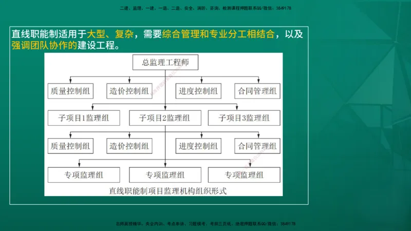 2026年监理《案例分析》（土建）精讲（三）在线版_监理工程师_2026年监理工程师SVIP_2026年监理土建案例SVIP_02-基础精讲✿高端面授✿深度强化_03.三、建设工程监理组织