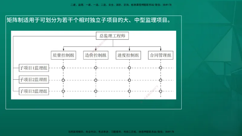 2026年监理《案例分析》（土建）精讲（三）在线版_监理工程师_2026年监理工程师SVIP_2026年监理土建案例SVIP_02-基础精讲✿高端面授✿深度强化_03.三、建设工程监理组织
