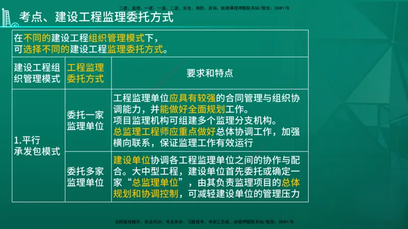 2026年监理《案例分析》（土建）精讲（三）在线版_监理工程师_2026年监理工程师SVIP_2026年监理土建案例SVIP_02-基础精讲✿高端面授✿深度强化_03.三、建设工程监理组织