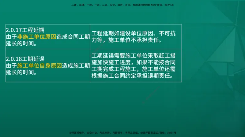 2026年监理《案例分析》（土建）精讲（三）在线版_监理工程师_2026年监理工程师SVIP_2026年监理土建案例SVIP_02-基础精讲✿高端面授✿深度强化_03.三、建设工程监理组织