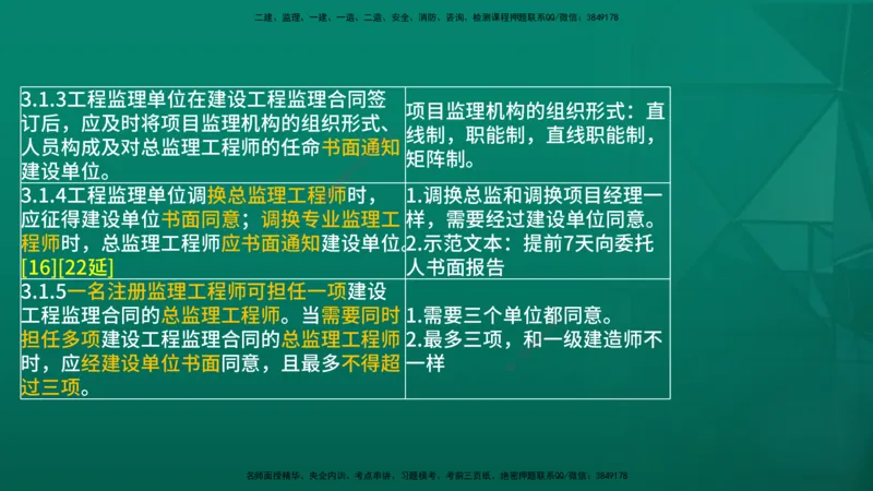 2026年监理《案例分析》（土建）精讲（三）在线版_监理工程师_2026年监理工程师SVIP_2026年监理土建案例SVIP_02-基础精讲✿高端面授✿深度强化_03.三、建设工程监理组织