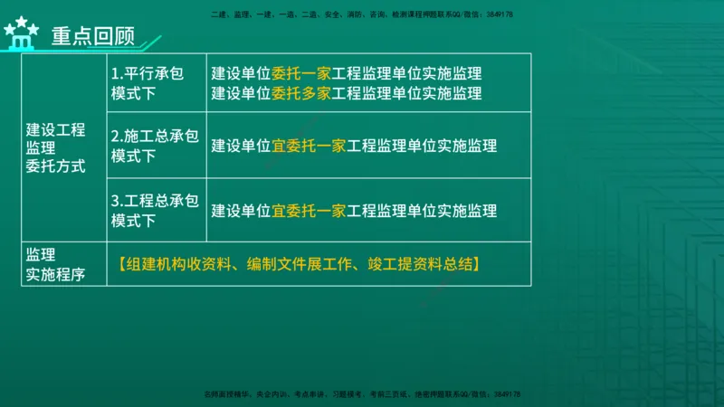 2026年监理《案例分析》（土建）精讲（三）在线版_监理工程师_2026年监理工程师SVIP_2026年监理土建案例SVIP_02-基础精讲✿高端面授✿深度强化_03.三、建设工程监理组织