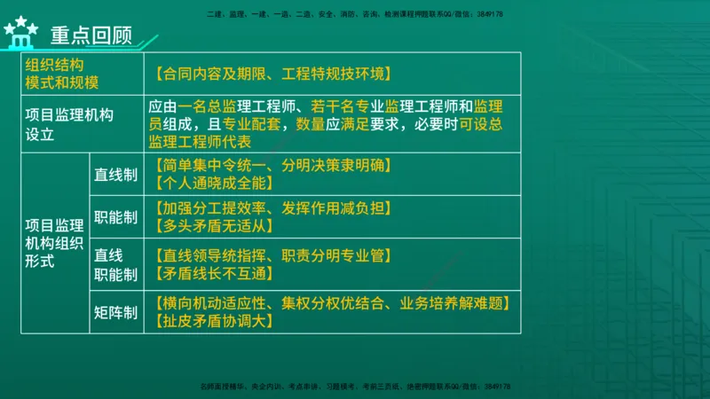 2026年监理《案例分析》（土建）精讲（三）在线版_监理工程师_2026年监理工程师SVIP_2026年监理土建案例SVIP_02-基础精讲✿高端面授✿深度强化_03.三、建设工程监理组织