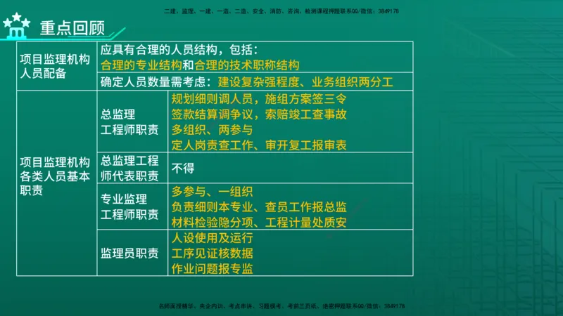 2026年监理《案例分析》（土建）精讲（三）在线版_监理工程师_2026年监理工程师SVIP_2026年监理土建案例SVIP_02-基础精讲✿高端面授✿深度强化_03.三、建设工程监理组织