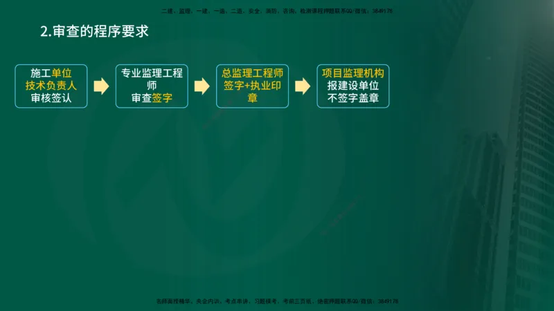 2025年监理《控制土建（总）》冲刺在线版_监理工程师_2025监理工程师_2025年监理工程师SVIP_2025年监理土建控制SVIP_04-冲刺串讲✿考点强化✿小灶集训_讲义