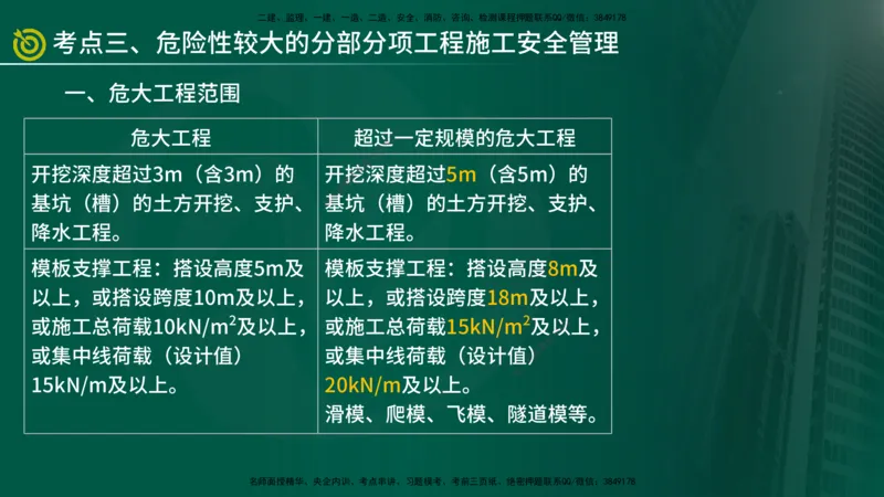 2025年监理《控制土建（总）》冲刺在线版_监理工程师_2025监理工程师_2025年监理工程师SVIP_2025年监理土建控制SVIP_04-冲刺串讲✿考点强化✿小灶集训_讲义