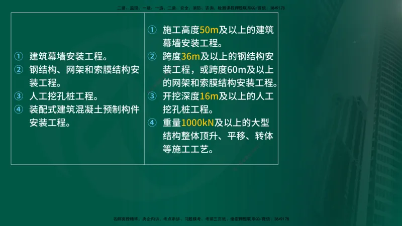 2025年监理《控制土建（总）》冲刺在线版_监理工程师_2025监理工程师_2025年监理工程师SVIP_2025年监理土建控制SVIP_04-冲刺串讲✿考点强化✿小灶集训_讲义