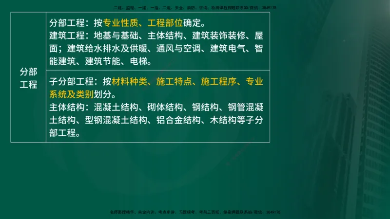 2025年监理《控制土建（总）》冲刺在线版_监理工程师_2025监理工程师_2025年监理工程师SVIP_2025年监理土建控制SVIP_04-冲刺串讲✿考点强化✿小灶集训_讲义