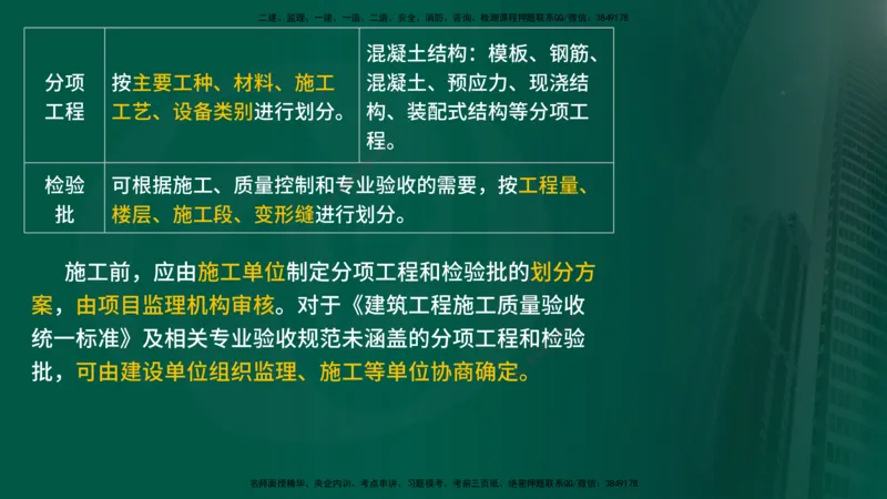 2025年监理《控制土建（总）》冲刺在线版_监理工程师_2025监理工程师_2025年监理工程师SVIP_2025年监理土建控制SVIP_04-冲刺串讲✿考点强化✿小灶集训_讲义