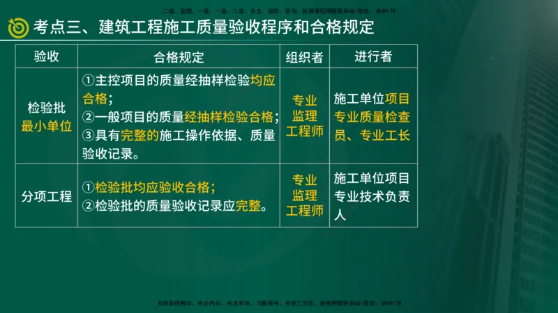 2025年监理《控制土建（总）》冲刺在线版_监理工程师_2025监理工程师_2025年监理工程师SVIP_2025年监理土建控制SVIP_04-冲刺串讲✿考点强化✿小灶集训_讲义