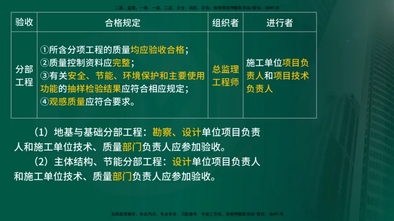 2025年监理《控制土建（总）》冲刺在线版_监理工程师_2025监理工程师_2025年监理工程师SVIP_2025年监理土建控制SVIP_04-冲刺串讲✿考点强化✿小灶集训_讲义