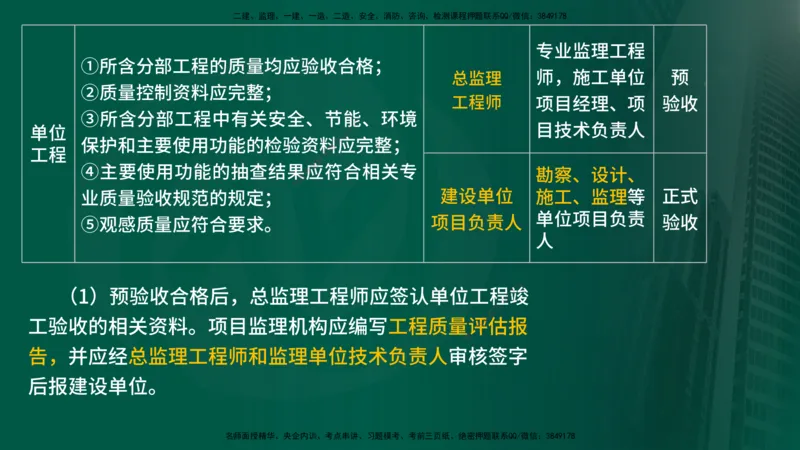 2025年监理《控制土建（总）》冲刺在线版_监理工程师_2025监理工程师_2025年监理工程师SVIP_2025年监理土建控制SVIP_04-冲刺串讲✿考点强化✿小灶集训_讲义