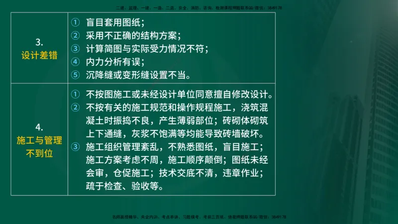 2025年监理《控制土建（总）》冲刺在线版_监理工程师_2025监理工程师_2025年监理工程师SVIP_2025年监理土建控制SVIP_04-冲刺串讲✿考点强化✿小灶集训_讲义