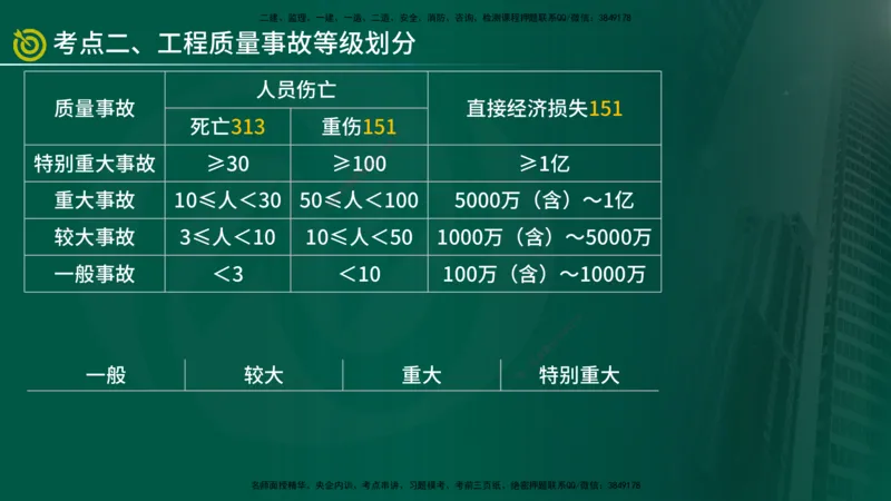 2025年监理《控制土建（总）》冲刺在线版_监理工程师_2025监理工程师_2025年监理工程师SVIP_2025年监理土建控制SVIP_04-冲刺串讲✿考点强化✿小灶集训_讲义