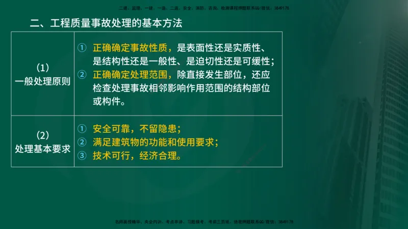 2025年监理《控制土建（总）》冲刺在线版_监理工程师_2025监理工程师_2025年监理工程师SVIP_2025年监理土建控制SVIP_04-冲刺串讲✿考点强化✿小灶集训_讲义