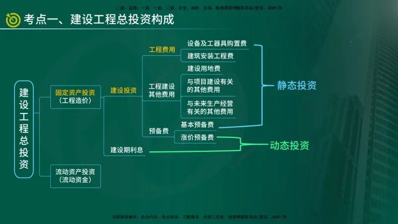 2025年监理《控制土建（总）》冲刺在线版_监理工程师_2025监理工程师_2025年监理工程师SVIP_2025年监理土建控制SVIP_04-冲刺串讲✿考点强化✿小灶集训_讲义