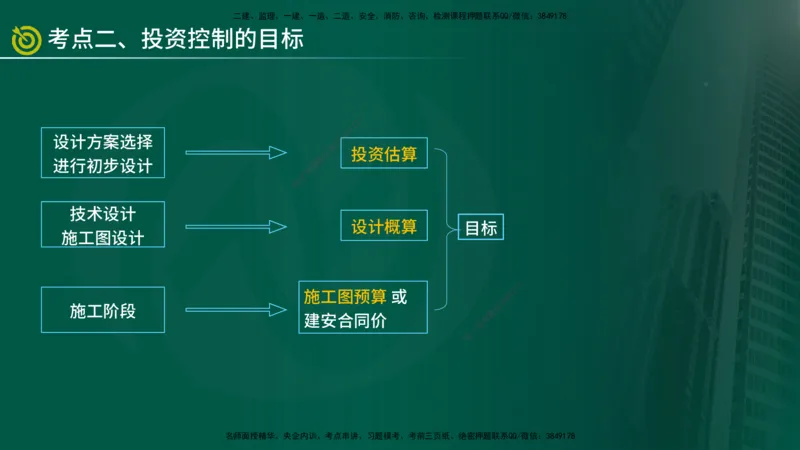 2025年监理《控制土建（总）》冲刺在线版_监理工程师_2025监理工程师_2025年监理工程师SVIP_2025年监理土建控制SVIP_04-冲刺串讲✿考点强化✿小灶集训_讲义