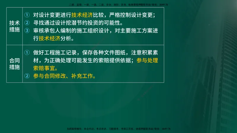 2025年监理《控制土建（总）》冲刺在线版_监理工程师_2025监理工程师_2025年监理工程师SVIP_2025年监理土建控制SVIP_04-冲刺串讲✿考点强化✿小灶集训_讲义