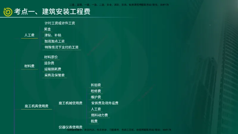 2025年监理《控制土建（总）》冲刺在线版_监理工程师_2025监理工程师_2025年监理工程师SVIP_2025年监理土建控制SVIP_04-冲刺串讲✿考点强化✿小灶集训_讲义