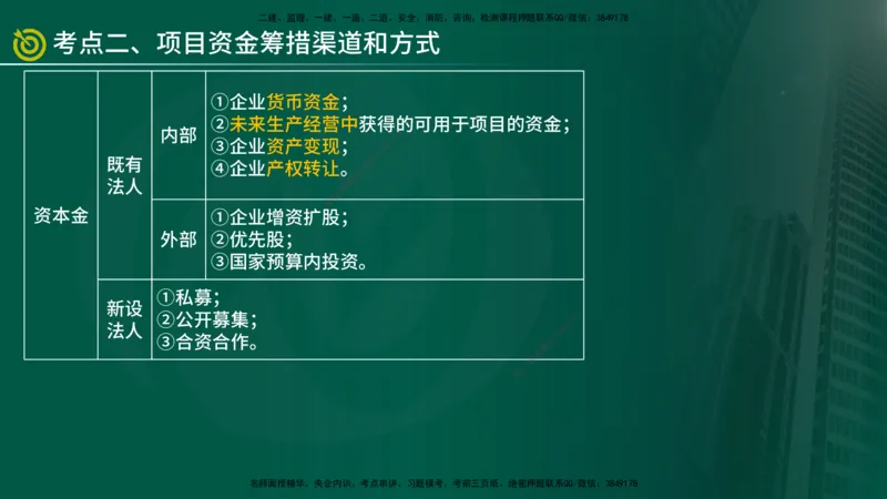 2025年监理《控制土建（总）》冲刺在线版_监理工程师_2025监理工程师_2025年监理工程师SVIP_2025年监理土建控制SVIP_04-冲刺串讲✿考点强化✿小灶集训_讲义