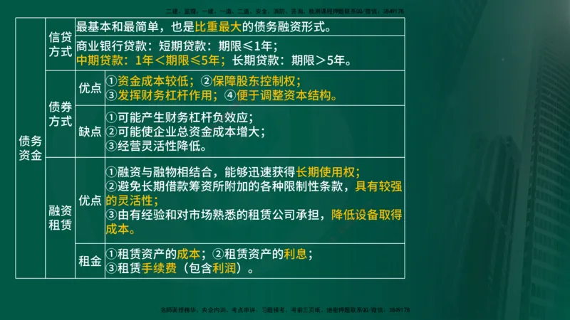 2025年监理《控制土建（总）》冲刺在线版_监理工程师_2025监理工程师_2025年监理工程师SVIP_2025年监理土建控制SVIP_04-冲刺串讲✿考点强化✿小灶集训_讲义
