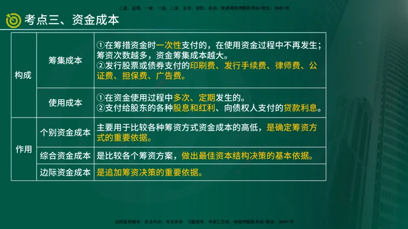 2025年监理《控制土建（总）》冲刺在线版_监理工程师_2025监理工程师_2025年监理工程师SVIP_2025年监理土建控制SVIP_04-冲刺串讲✿考点强化✿小灶集训_讲义