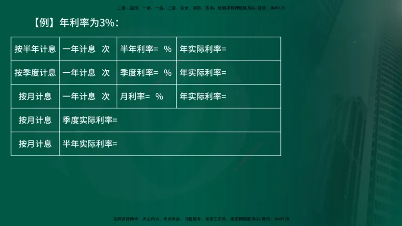 2025年监理《控制土建（总）》冲刺在线版_监理工程师_2025监理工程师_2025年监理工程师SVIP_2025年监理土建控制SVIP_04-冲刺串讲✿考点强化✿小灶集训_讲义