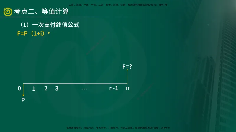 2025年监理《控制土建（总）》冲刺在线版_监理工程师_2025监理工程师_2025年监理工程师SVIP_2025年监理土建控制SVIP_04-冲刺串讲✿考点强化✿小灶集训_讲义