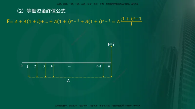 2025年监理《控制土建（总）》冲刺在线版_监理工程师_2025监理工程师_2025年监理工程师SVIP_2025年监理土建控制SVIP_04-冲刺串讲✿考点强化✿小灶集训_讲义