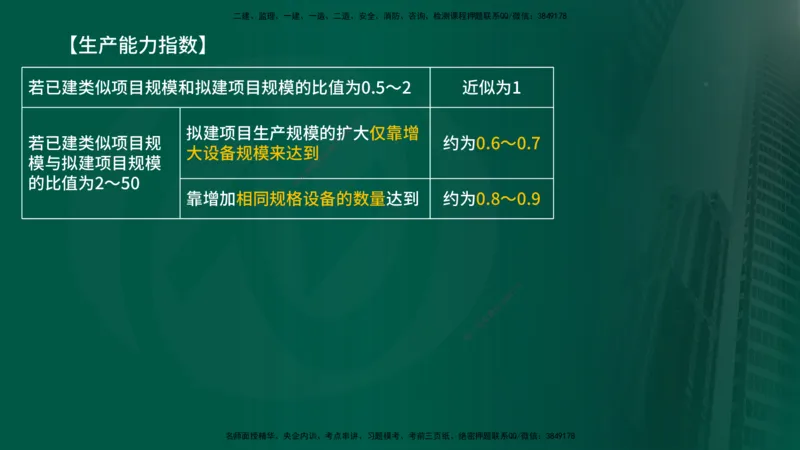 2025年监理《控制土建（总）》冲刺在线版_监理工程师_2025监理工程师_2025年监理工程师SVIP_2025年监理土建控制SVIP_04-冲刺串讲✿考点强化✿小灶集训_讲义