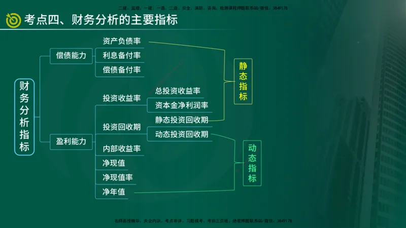 2025年监理《控制土建（总）》冲刺在线版_监理工程师_2025监理工程师_2025年监理工程师SVIP_2025年监理土建控制SVIP_04-冲刺串讲✿考点强化✿小灶集训_讲义