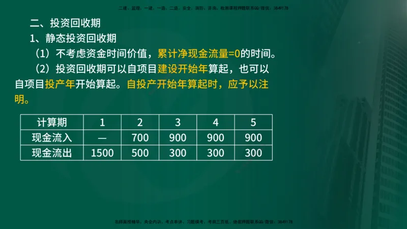 2025年监理《控制土建（总）》冲刺在线版_监理工程师_2025监理工程师_2025年监理工程师SVIP_2025年监理土建控制SVIP_04-冲刺串讲✿考点强化✿小灶集训_讲义