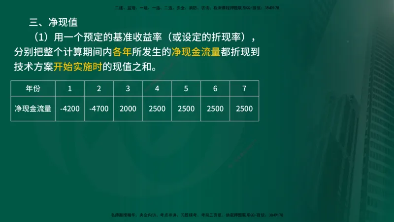 2025年监理《控制土建（总）》冲刺在线版_监理工程师_2025监理工程师_2025年监理工程师SVIP_2025年监理土建控制SVIP_04-冲刺串讲✿考点强化✿小灶集训_讲义