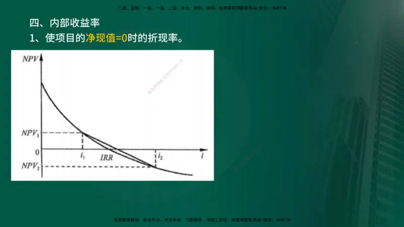 2025年监理《控制土建（总）》冲刺在线版_监理工程师_2025监理工程师_2025年监理工程师SVIP_2025年监理土建控制SVIP_04-冲刺串讲✿考点强化✿小灶集训_讲义
