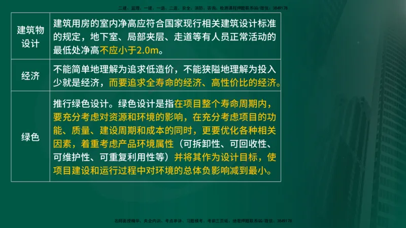 2025年监理《控制土建（总）》冲刺在线版_监理工程师_2025监理工程师_2025年监理工程师SVIP_2025年监理土建控制SVIP_04-冲刺串讲✿考点强化✿小灶集训_讲义