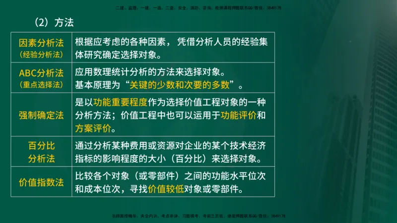 2025年监理《控制土建（总）》冲刺在线版_监理工程师_2025监理工程师_2025年监理工程师SVIP_2025年监理土建控制SVIP_04-冲刺串讲✿考点强化✿小灶集训_讲义