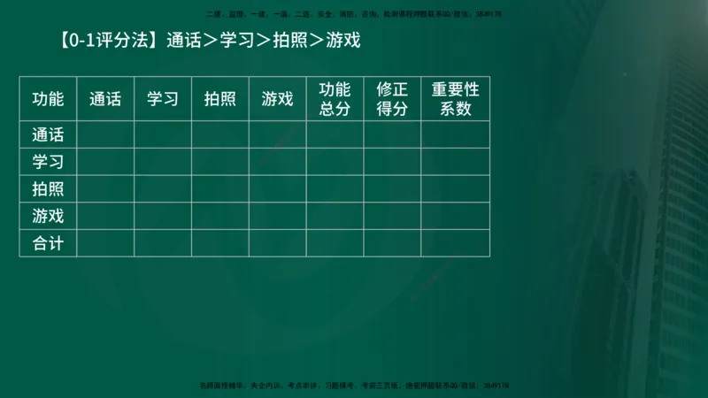 2025年监理《控制土建（总）》冲刺在线版_监理工程师_2025监理工程师_2025年监理工程师SVIP_2025年监理土建控制SVIP_04-冲刺串讲✿考点强化✿小灶集训_讲义