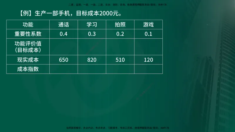 2025年监理《控制土建（总）》冲刺在线版_监理工程师_2025监理工程师_2025年监理工程师SVIP_2025年监理土建控制SVIP_04-冲刺串讲✿考点强化✿小灶集训_讲义
