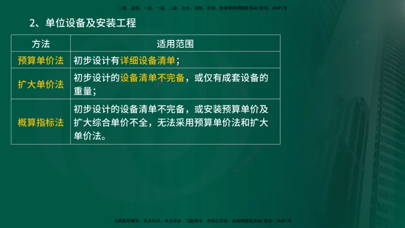 2025年监理《控制土建（总）》冲刺在线版_监理工程师_2025监理工程师_2025年监理工程师SVIP_2025年监理土建控制SVIP_04-冲刺串讲✿考点强化✿小灶集训_讲义