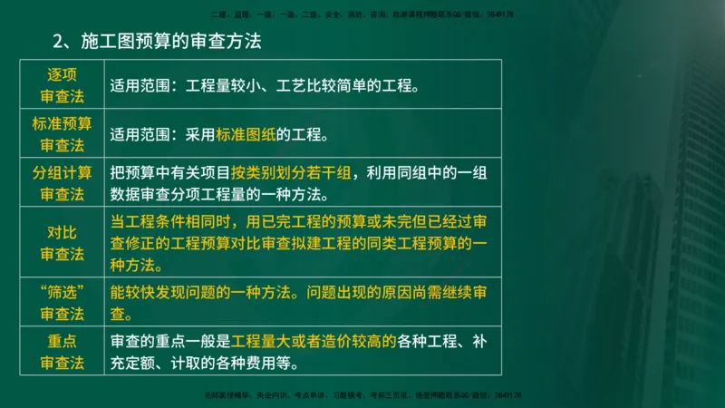 2025年监理《控制土建（总）》冲刺在线版_监理工程师_2025监理工程师_2025年监理工程师SVIP_2025年监理土建控制SVIP_04-冲刺串讲✿考点强化✿小灶集训_讲义